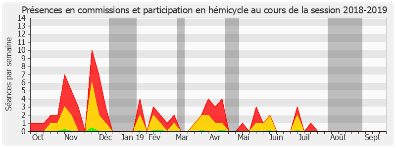 Participation globale-20182019 de Philippe Dominati