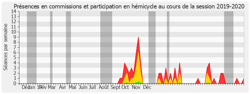 Participation globale-20192020 de Philippe Dominati