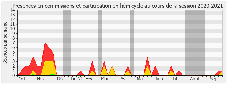 Participation globale-20202021 de Philippe Dominati