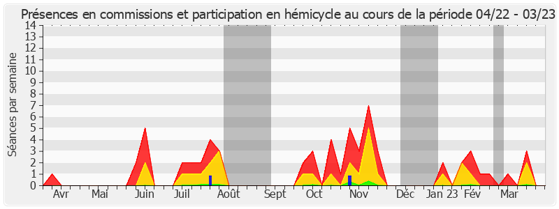 Participation globale-annee de Philippe Dominati