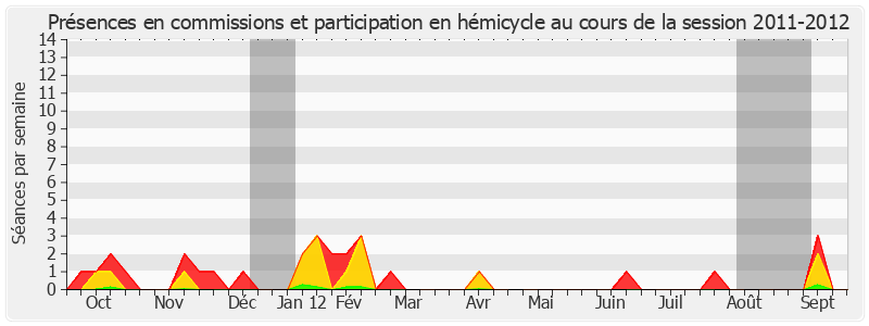 Participation globale-20112012 de Philippe Esnol