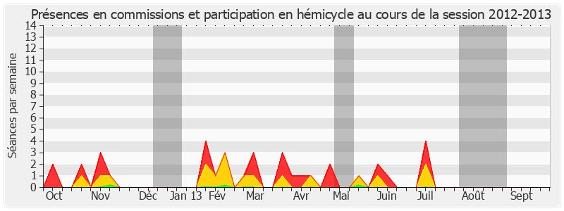 Participation globale-20122013 de Philippe Esnol