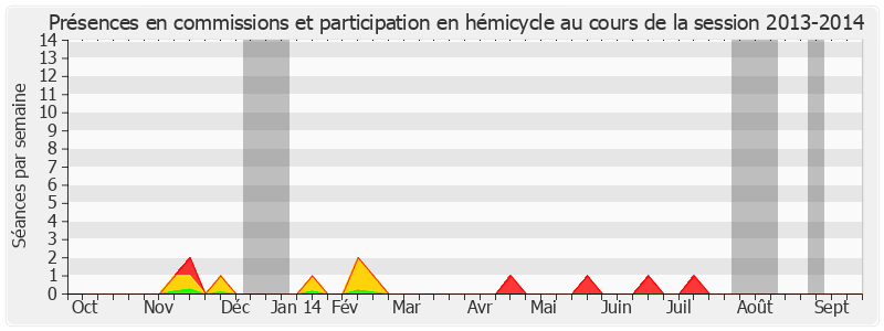 Participation globale-20132014 de Philippe Esnol