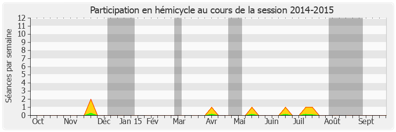 Participation hemicycle-20142015 de Philippe Esnol