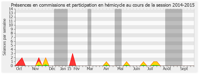 Participation globale-20142015 de Philippe Esnol