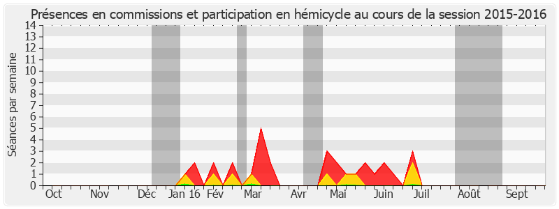 Participation globale-20152016 de Philippe Esnol