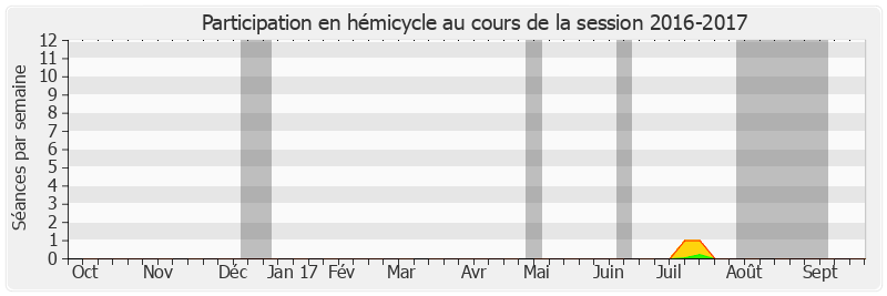 Participation hemicycle-20162017 de Philippe Esnol