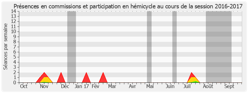 Participation globale-20162017 de Philippe Esnol