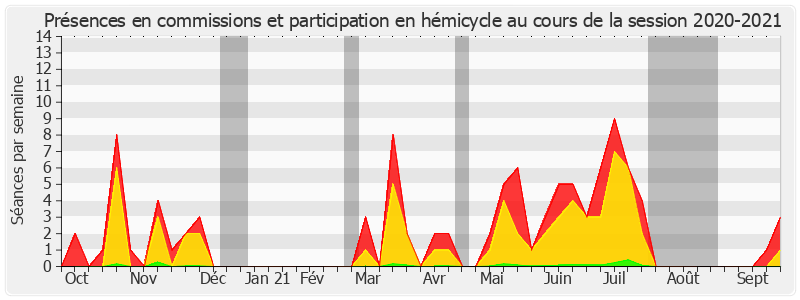 Participation globale-20202021 de Philippe Folliot