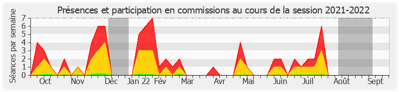 Participation commissions-20212022 de Philippe Folliot