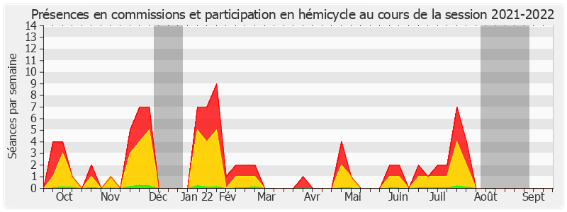 Participation globale-20212022 de Philippe Folliot