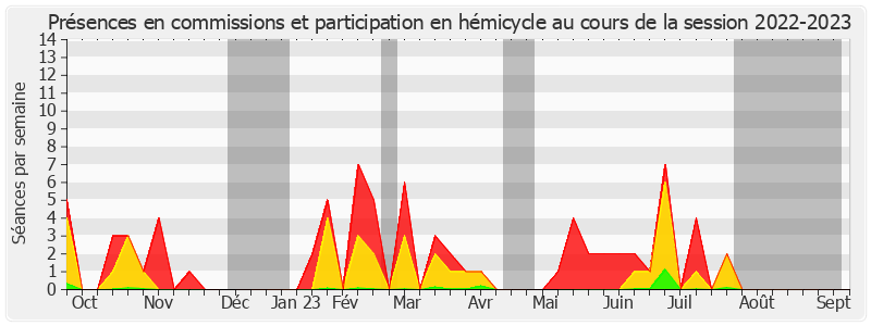 Participation globale-20222023 de Philippe Folliot