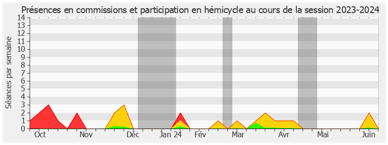 Participation globale-20232024 de Philippe Folliot