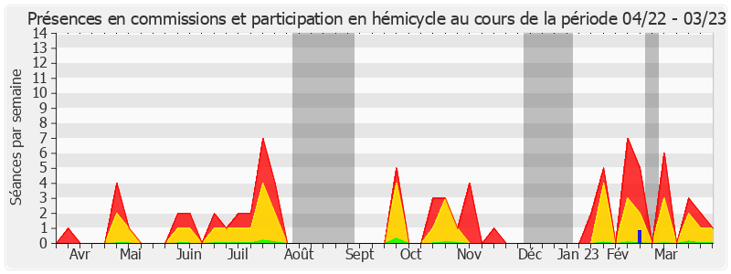 Participation globale-annee de Philippe Folliot