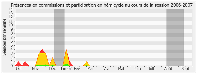 Participation globale-20062007 de Philippe Goujon