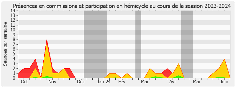 Participation globale-20232024 de Philippe GROSVALET