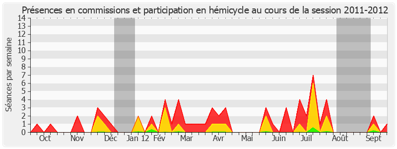 Participation globale-20112012 de Philippe Kaltenbach