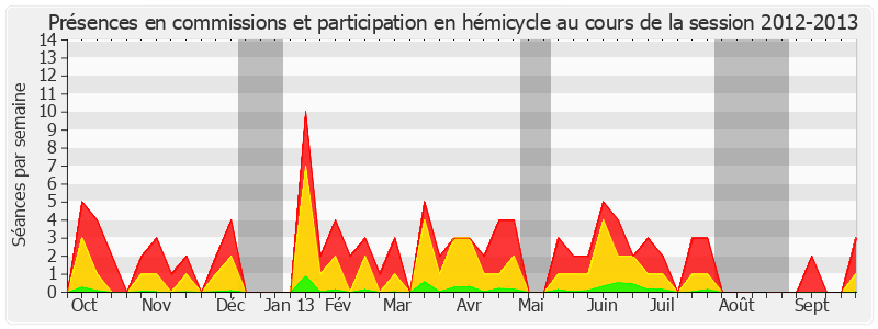Participation globale-20122013 de Philippe Kaltenbach