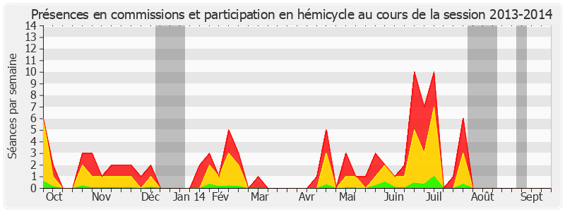 Participation globale-20132014 de Philippe Kaltenbach