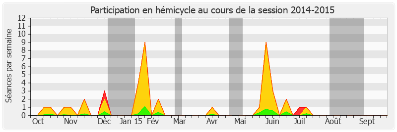 Participation hemicycle-20142015 de Philippe Kaltenbach