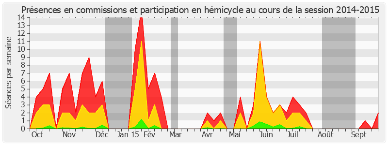 Participation globale-20142015 de Philippe Kaltenbach