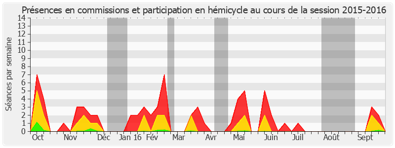 Participation globale-20152016 de Philippe Kaltenbach