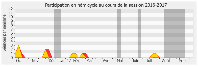 Participation hemicycle-20162017 de Philippe Kaltenbach