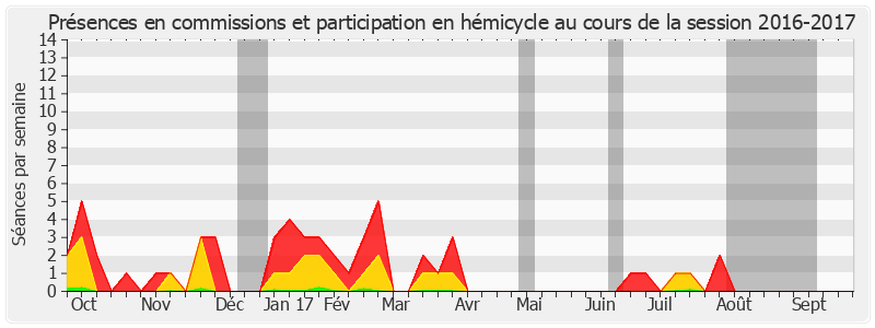 Participation globale-20162017 de Philippe Kaltenbach