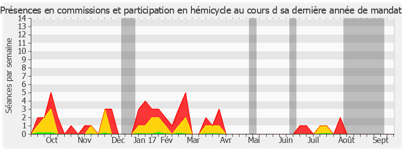 Participation globale-annee de Philippe Kaltenbach