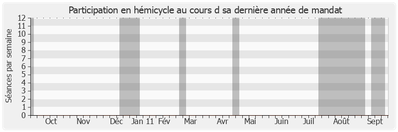 Participation hemicycle-annee de Philippe Labeyrie