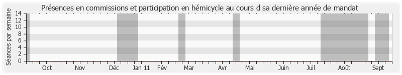 Participation globale-annee de Philippe Labeyrie