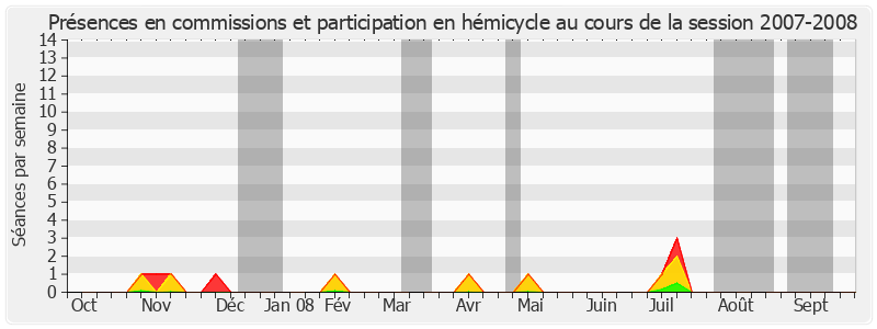 Participation globale-20072008 de Philippe Leroy