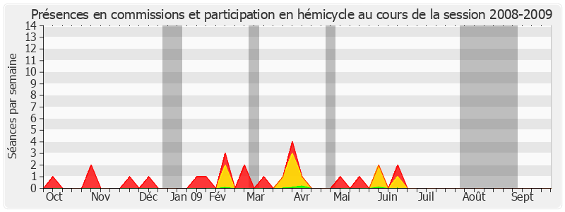 Participation globale-20082009 de Philippe Leroy