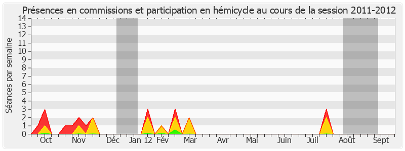 Participation globale-20112012 de Philippe Leroy