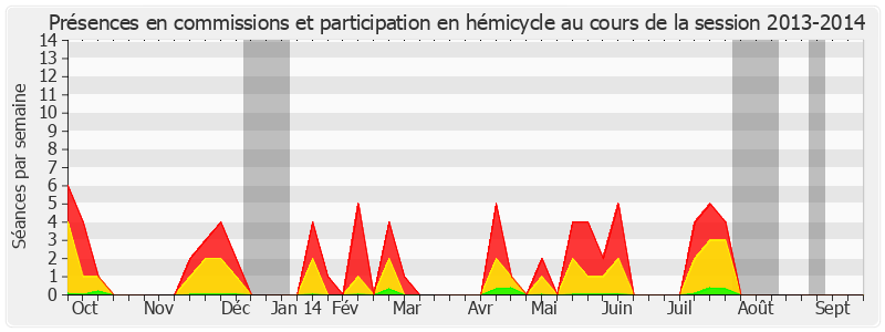 Participation globale-20132014 de Philippe Leroy