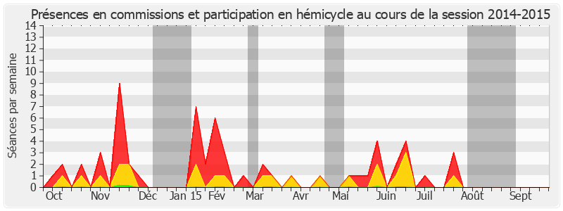 Participation globale-20142015 de Philippe Leroy