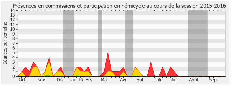 Participation globale-20152016 de Philippe Leroy