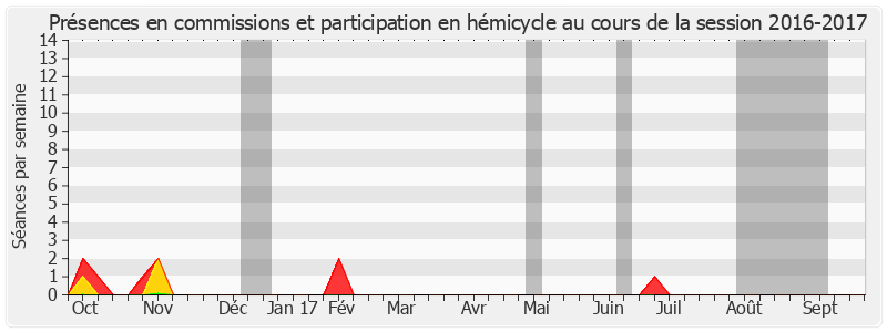 Participation globale-20162017 de Philippe Leroy