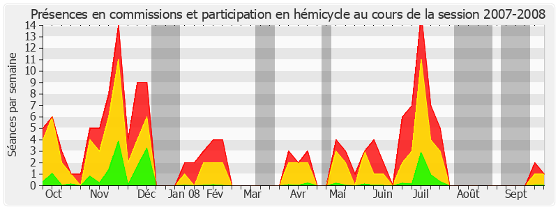 Participation globale-20072008 de Philippe Marini