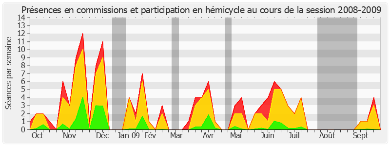 Participation globale-20082009 de Philippe Marini