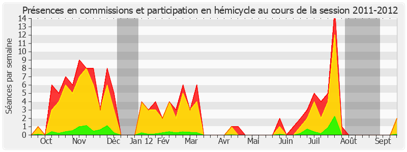 Participation globale-20112012 de Philippe Marini