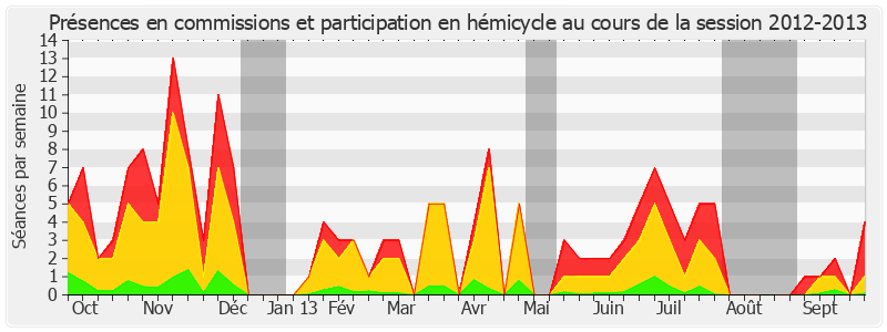 Participation globale-20122013 de Philippe Marini