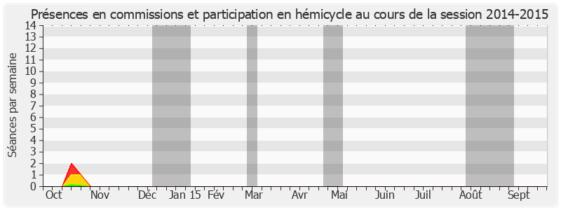 Participation globale-20142015 de Philippe Marini