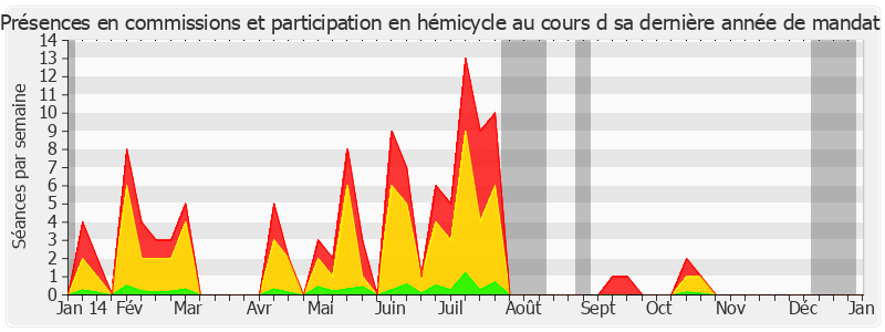 Participation globale-annee de Philippe Marini