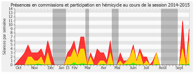 Participation globale-20142015 de Philippe Mouiller