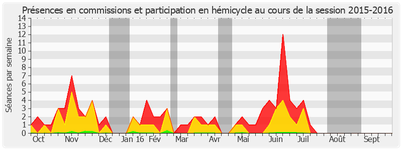 Participation globale-20152016 de Philippe Mouiller