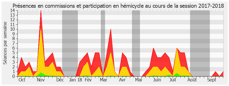 Participation globale-20172018 de Philippe Mouiller