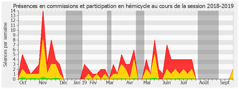 Participation globale-20182019 de Philippe Mouiller