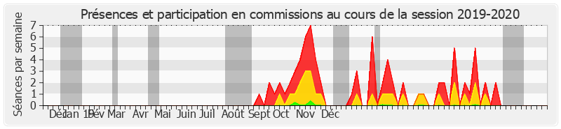 Participation commissions-20192020 de Philippe Mouiller