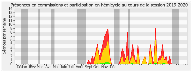 Participation globale-20192020 de Philippe Mouiller